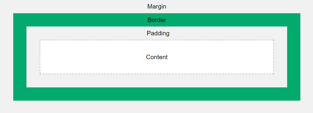 css-box-model